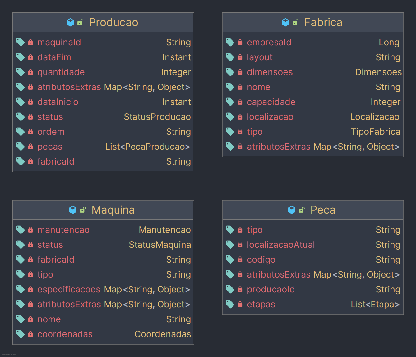 MongoDB