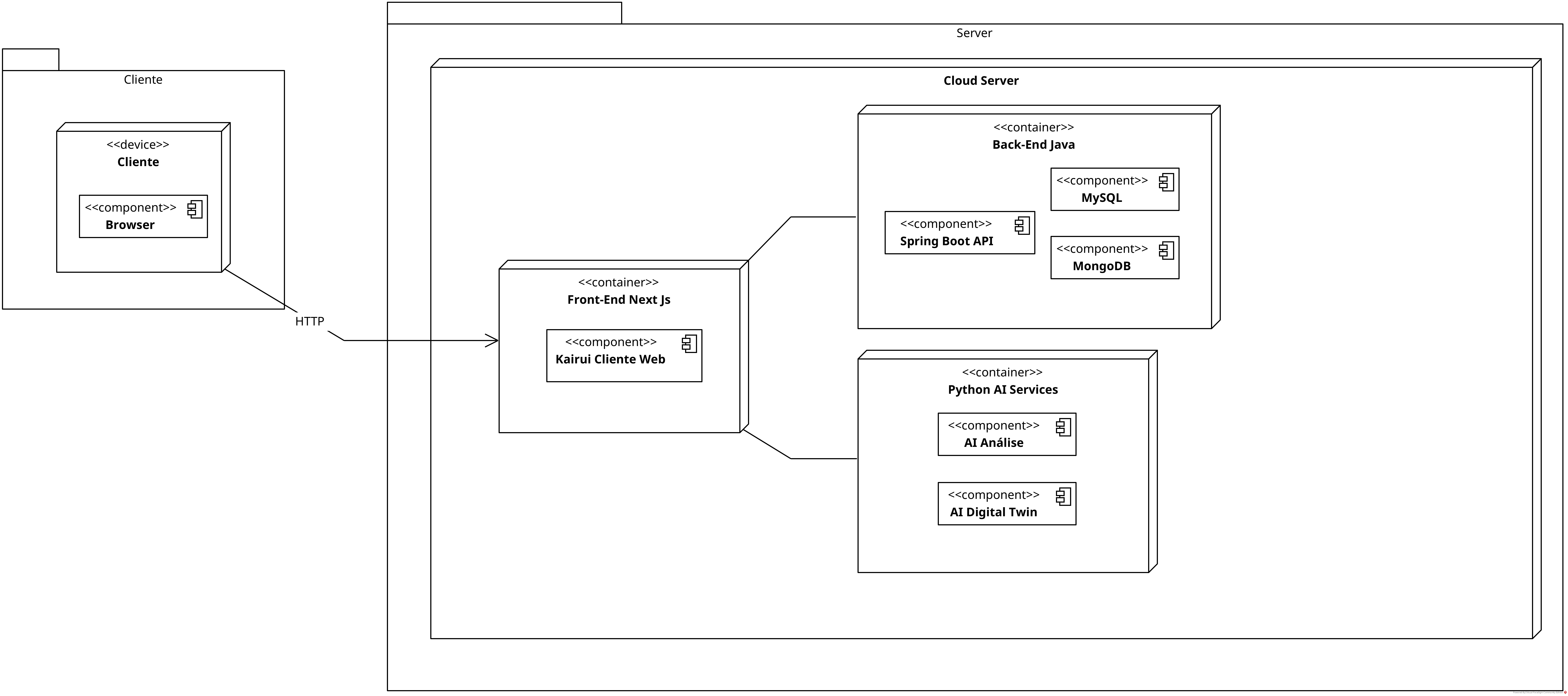 Diagrama de Implantação